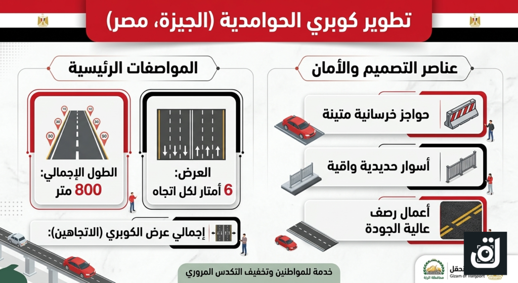 تطوير كوبري الحوامدية ضمن خطة محافظة الجيزة لتحديث شبكة الطرق
