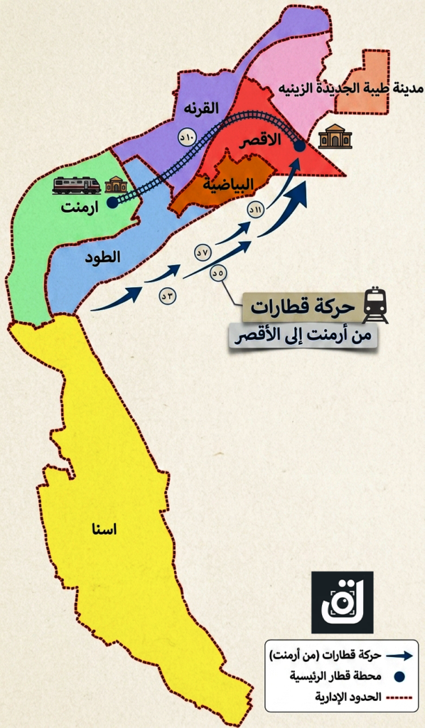 مسار قطار أرمنت الأقصر ومحطات الوقوف